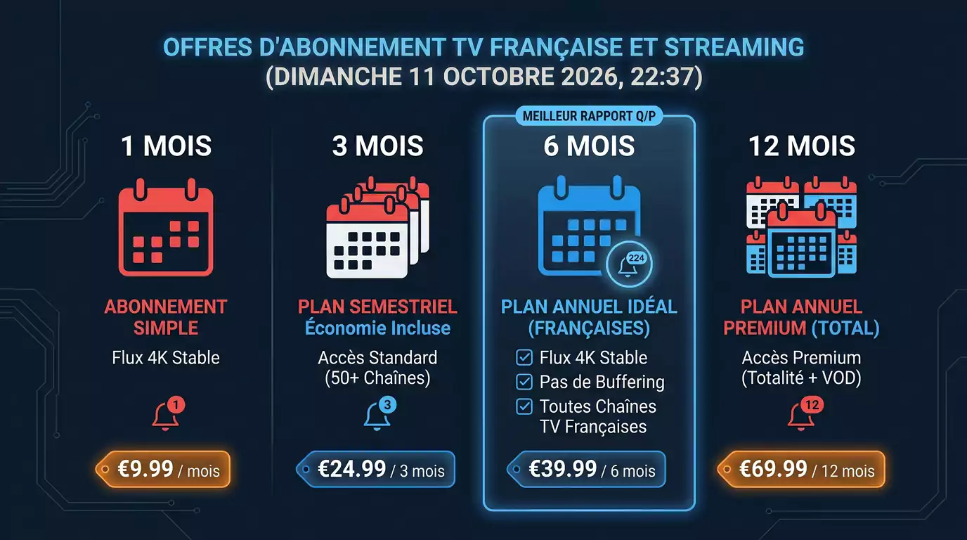 Abonnement IP TV ou IPTV : Quelle Différence ?