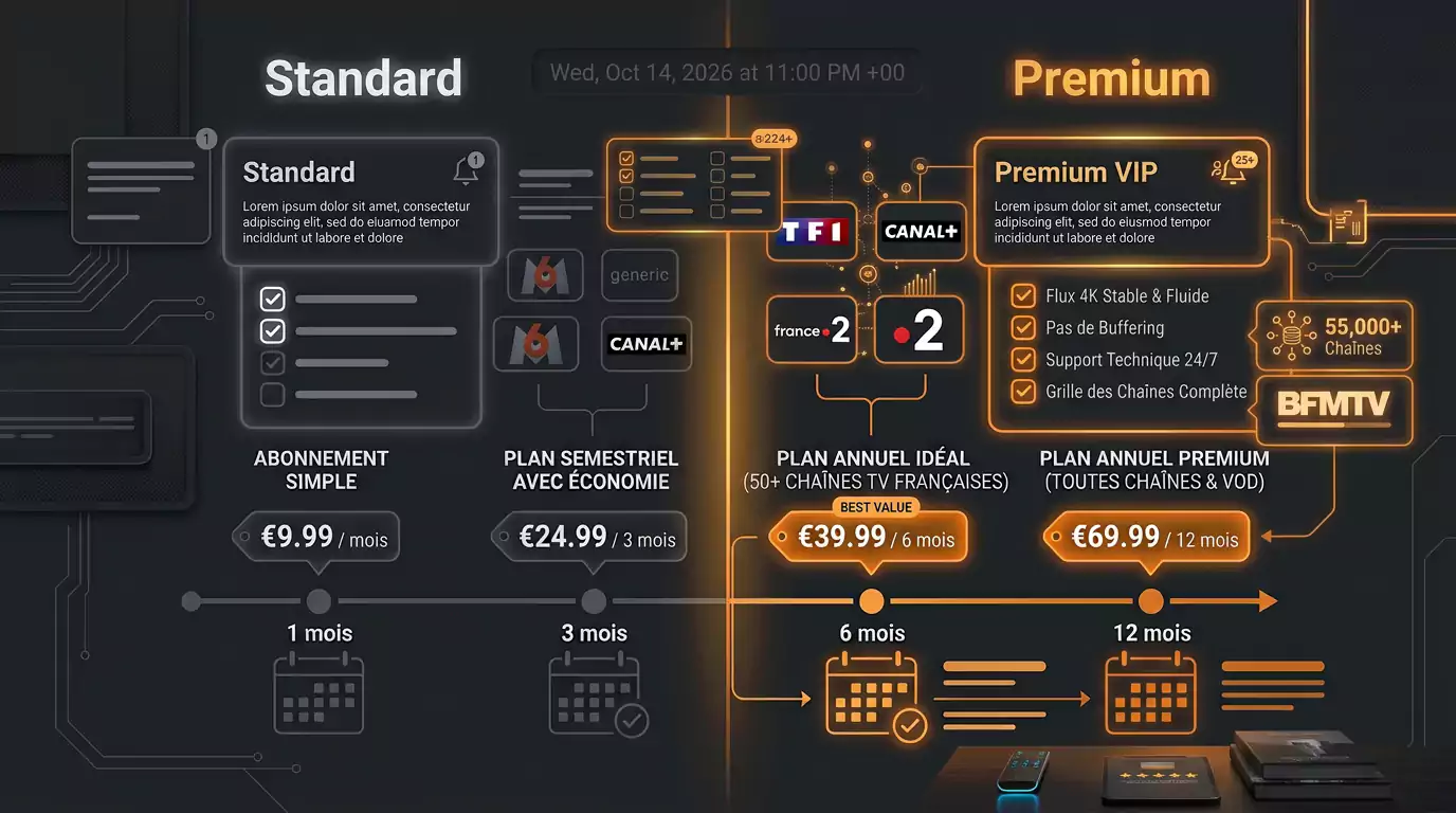 Abonnement IPTV Français Standard vs Premium – Quelle Différence ?